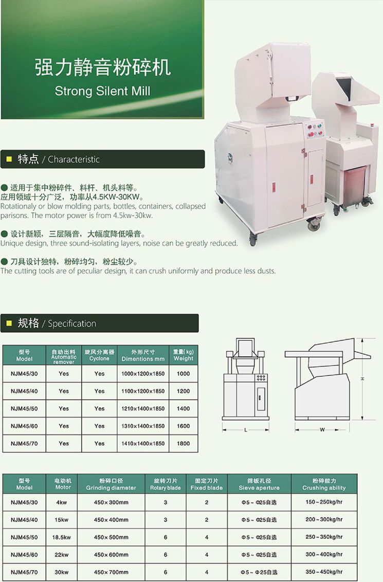 強力靜音粉碎機