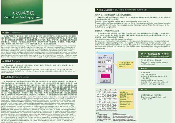 中央供料系統(tǒng)