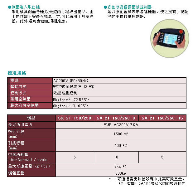 側面高速取出機
